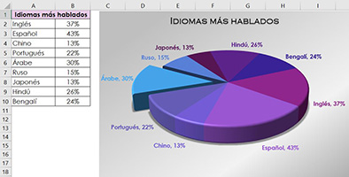 Ejemplo del curso Excel Completo